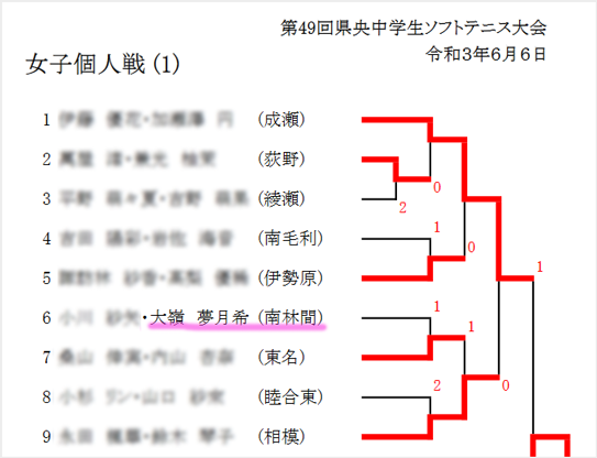 【今日好き】ゆづき(大嶺夢月希)の高校は？出身中学判明？身長体重プロフィール(夏休み編2023)