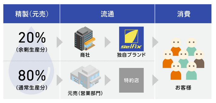 NHKドキュメント72時間の和歌山格安ガソリンスタンドのロケ地はどこ？場所や安い理由とクチコミは？