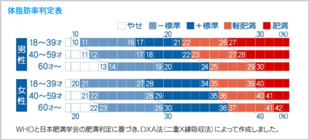 北口榛花選手の体脂肪率